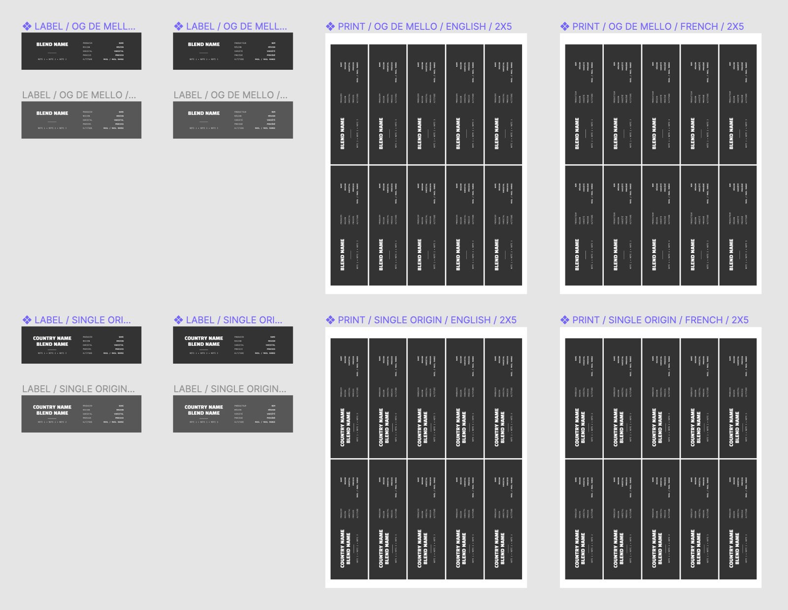 De Mello label Figma component system, blend names, origins, and roast levels as swappable variables