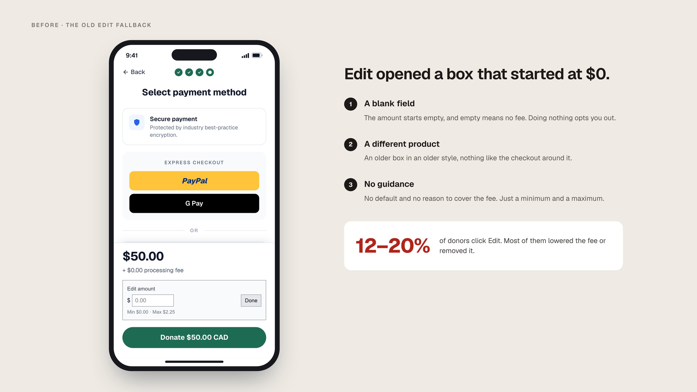 A phone checkout with the old Edit box open, empty, beside three problems and the 12 to 20 percent of donors who click Edit