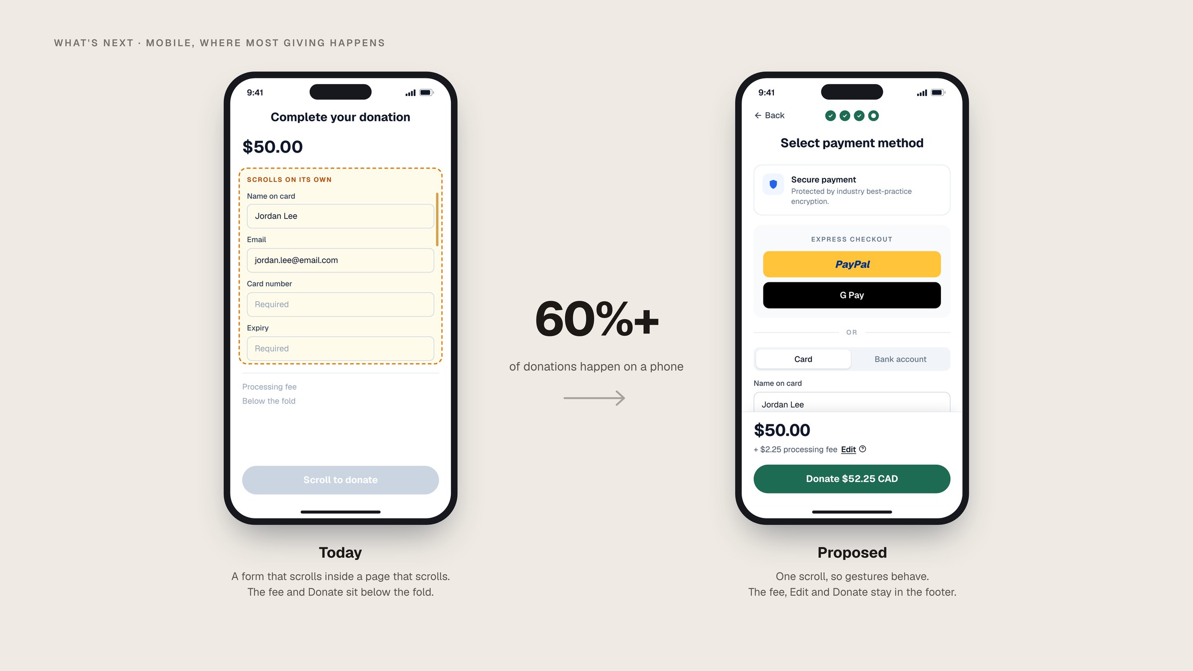 Two phones: today, a form that scrolls inside the page with Donate below the fold; proposed, one scroll with the fee and Donate in the footer