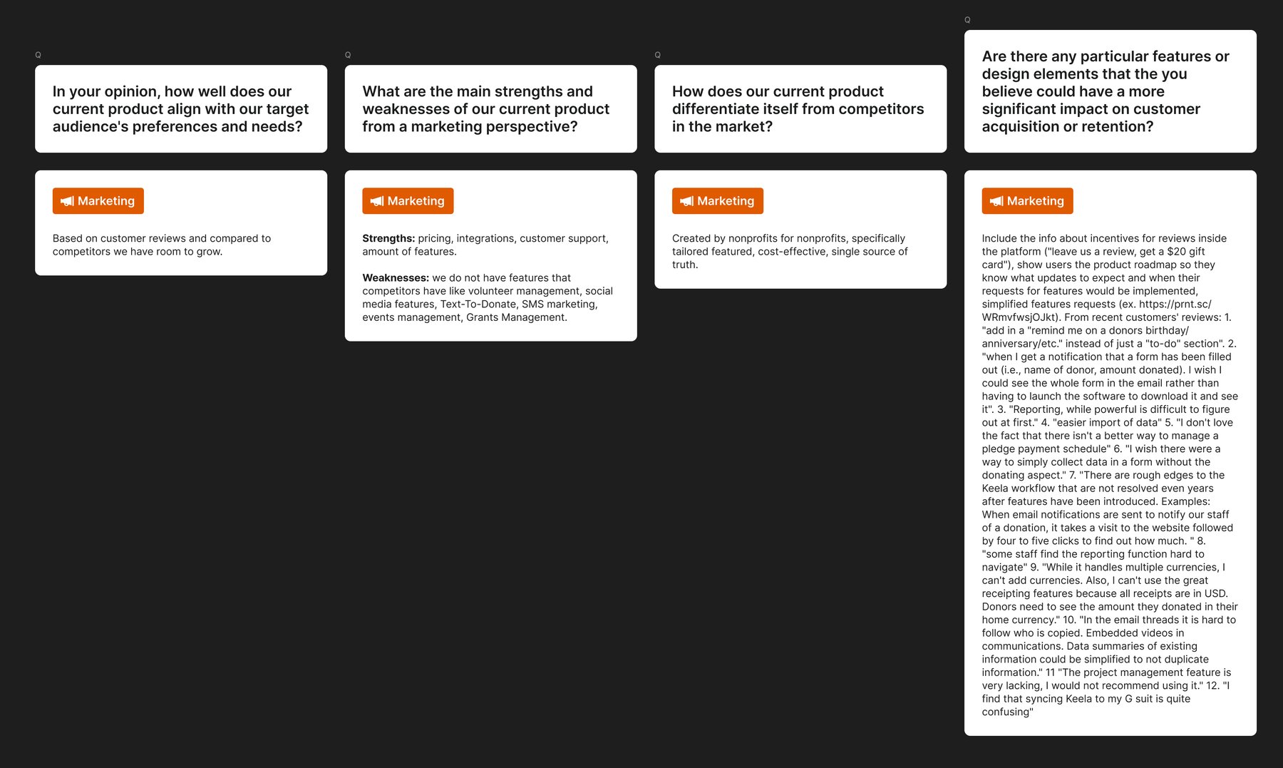 Marketing survey answers: how well the product fits its audience, its strengths and gaps against competitors, and the customer requests behind them