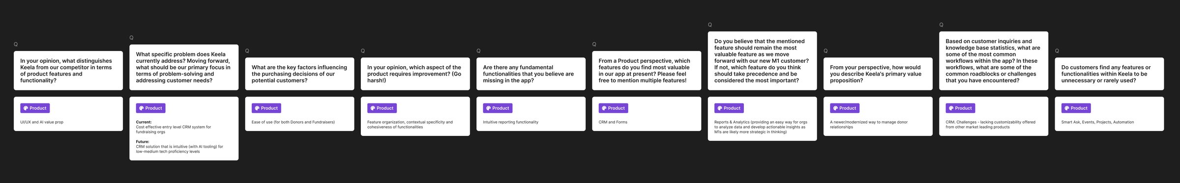 Product survey answers across ten questions, from what sets Keela apart to the features customers rarely use