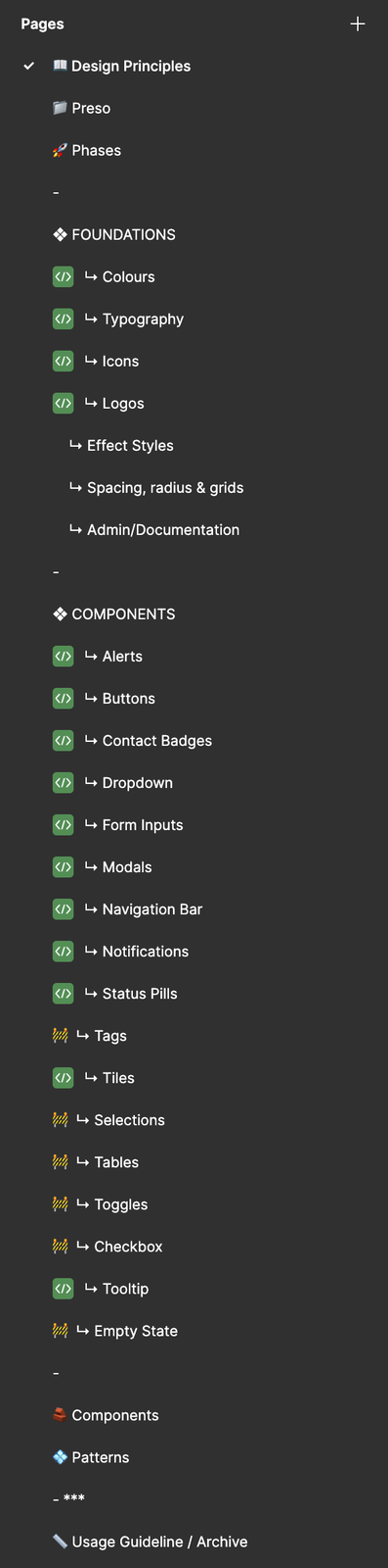 The Orchid library's page list in Figma: design principles, foundations such as colours, typography and icons, then components from alerts to empty states