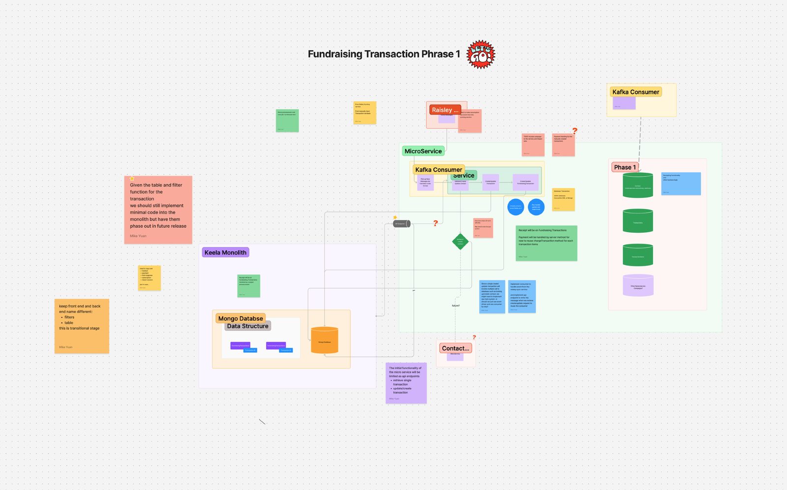 Phased delivery plan, stakeholder alignment on constraints