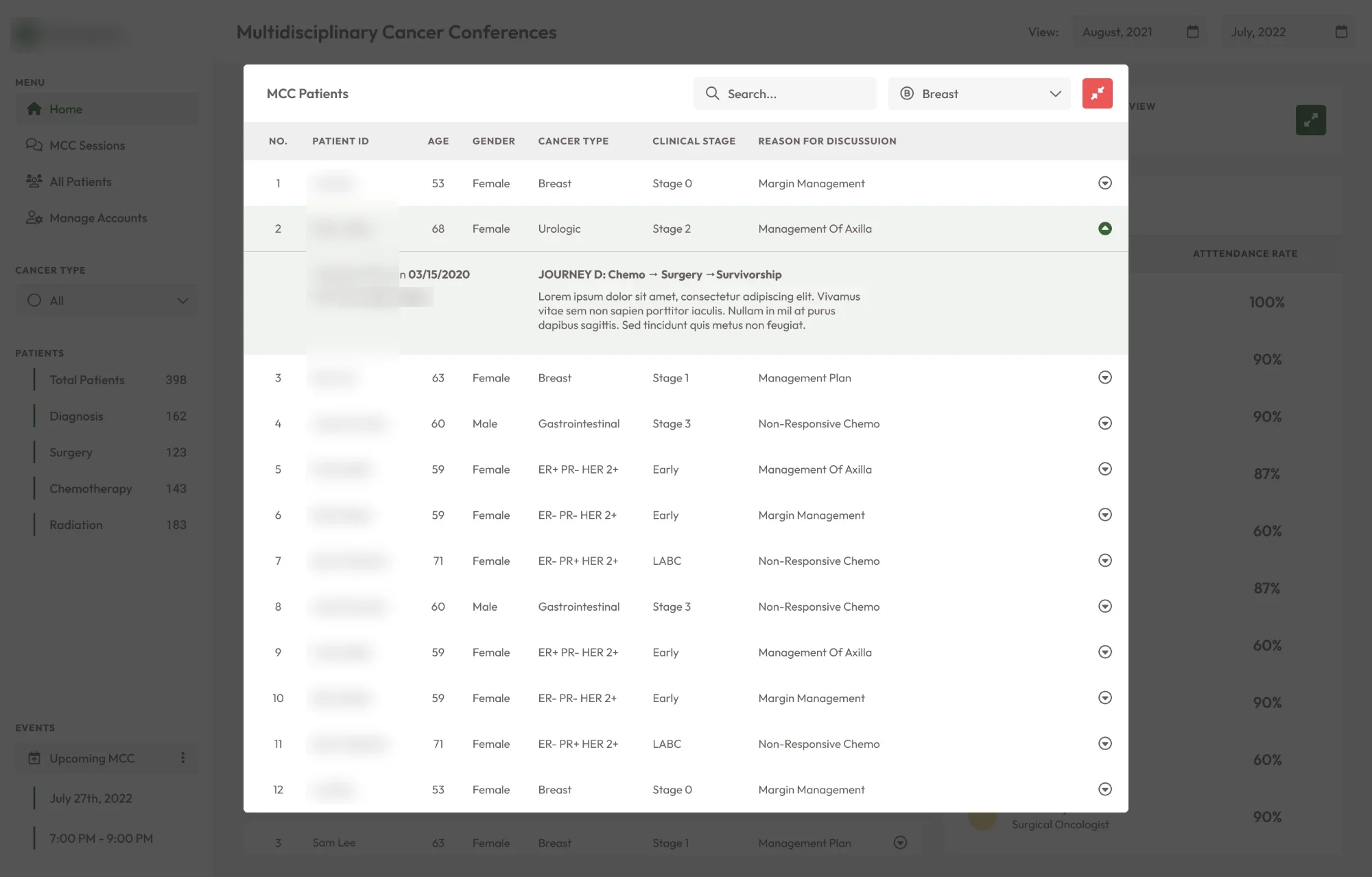 Original expanded patient table. Names blurred.