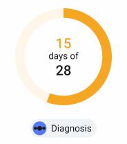 Ring reading 15 days of 28