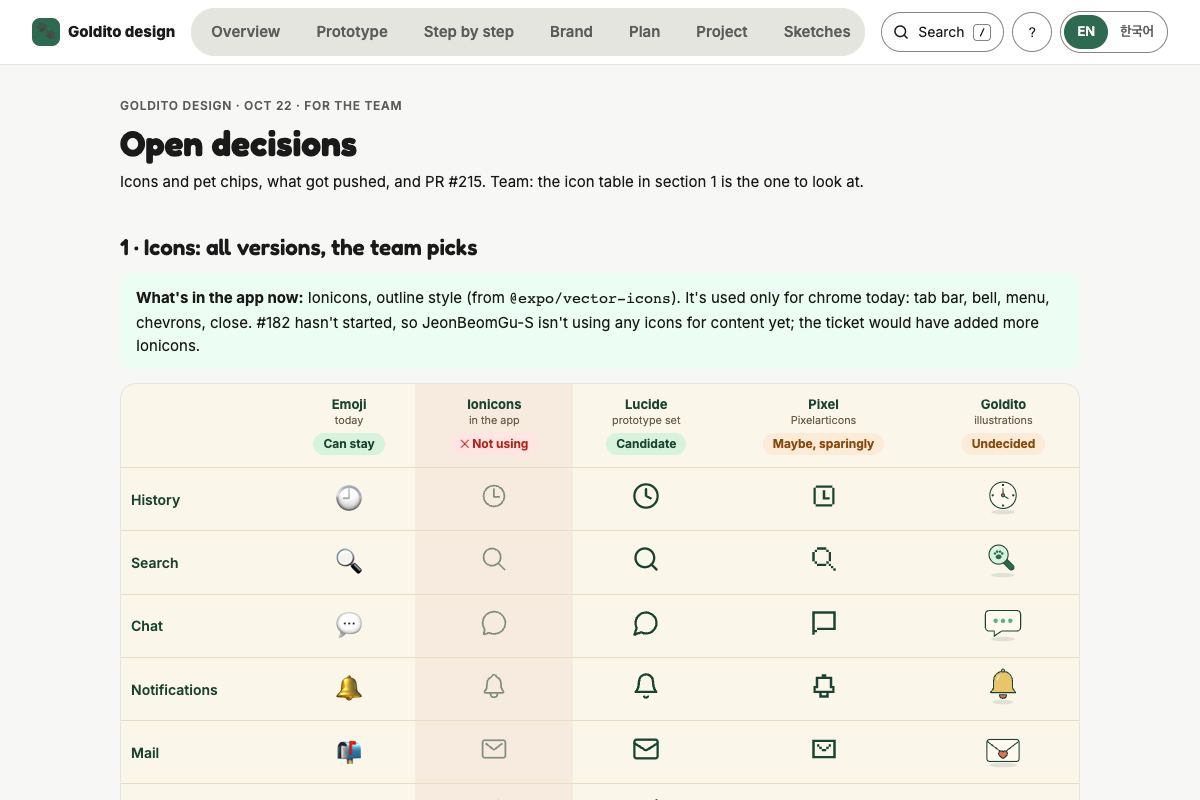 Open decisions