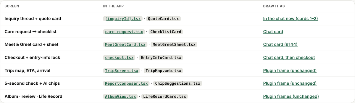 Table mapping each scenario screen to the app
