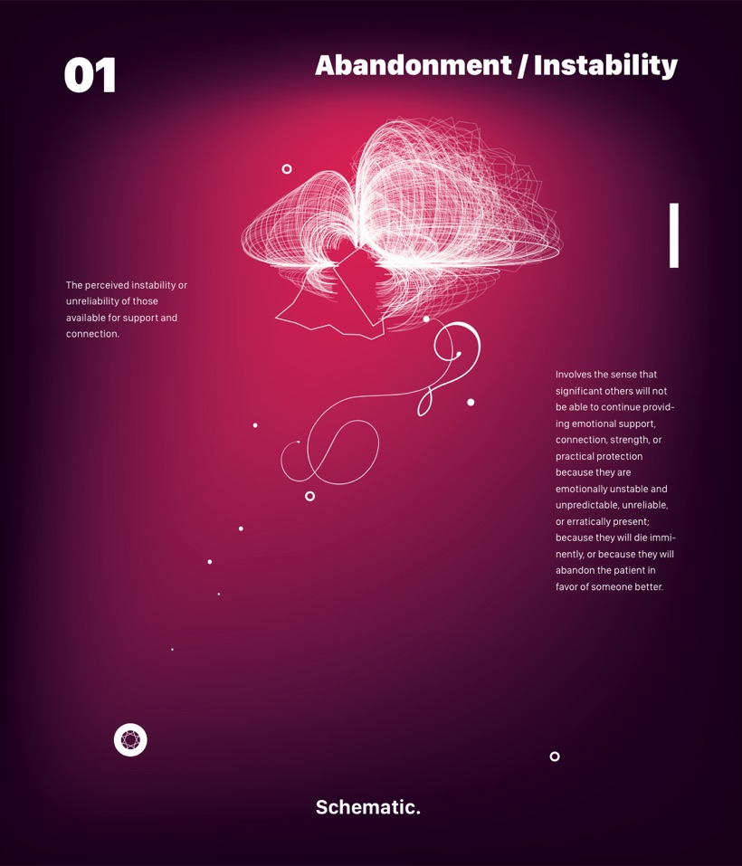 Schema 01 — Abandonment / Instability
