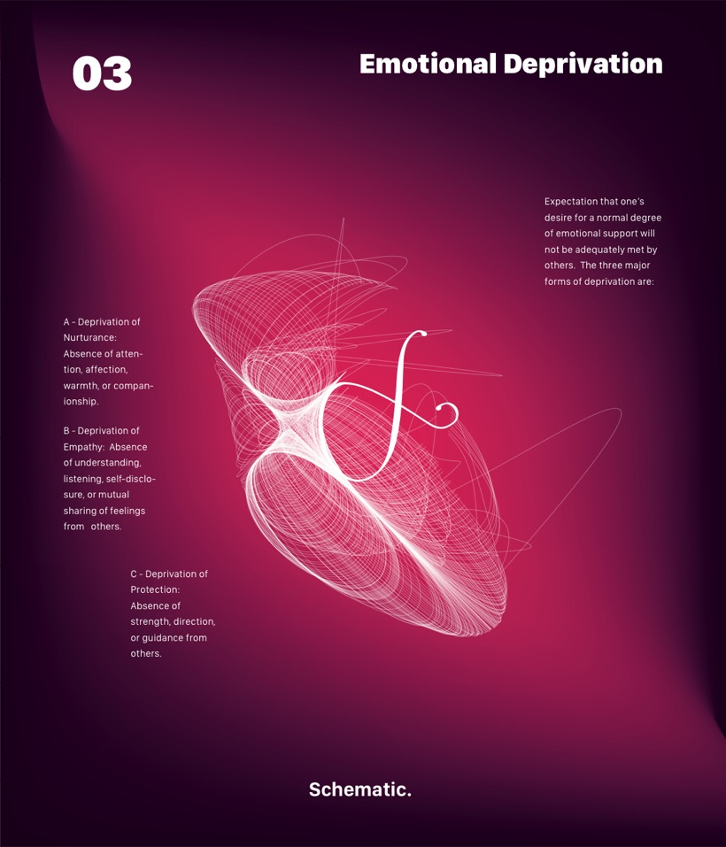 Schema 03 — Emotional Deprivation