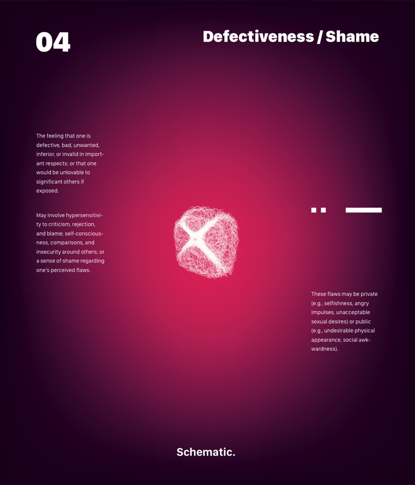 Schema 04 — Defectiveness / Shame