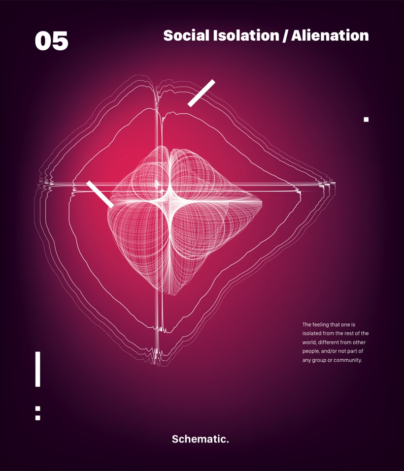 Schema 05 — Social Isolation / Alienation