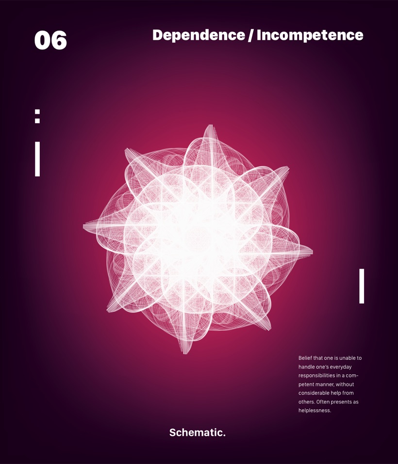 Schema 06 — Dependence / Incompetence