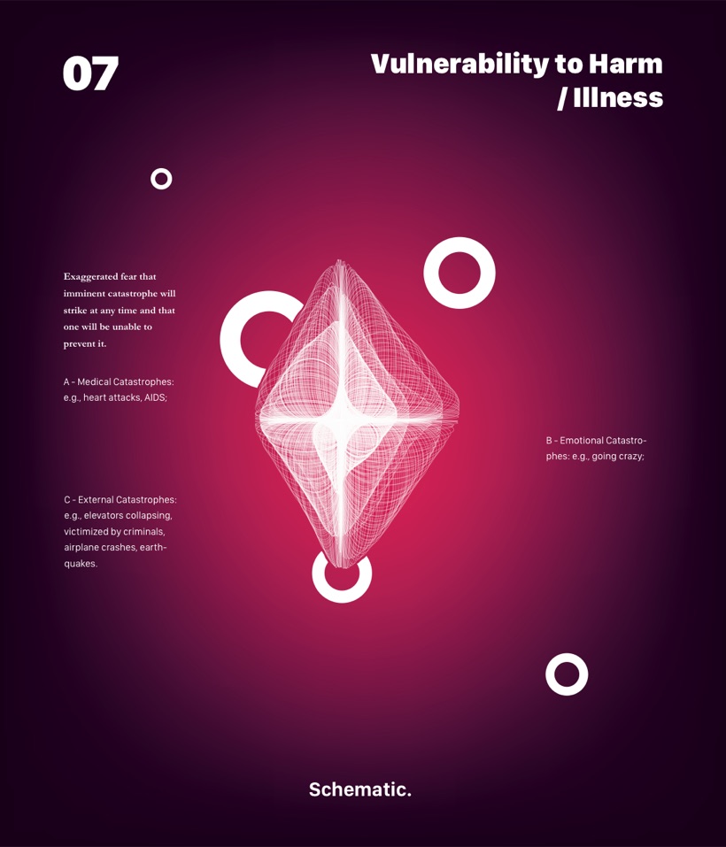 Schema 07 — Vulnerability to Harm or Illness