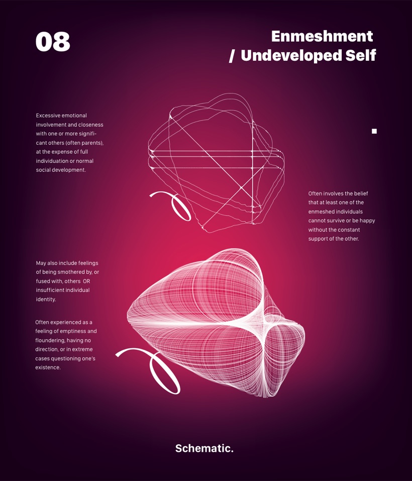 Schema 08 — Enmeshment / Undeveloped Self