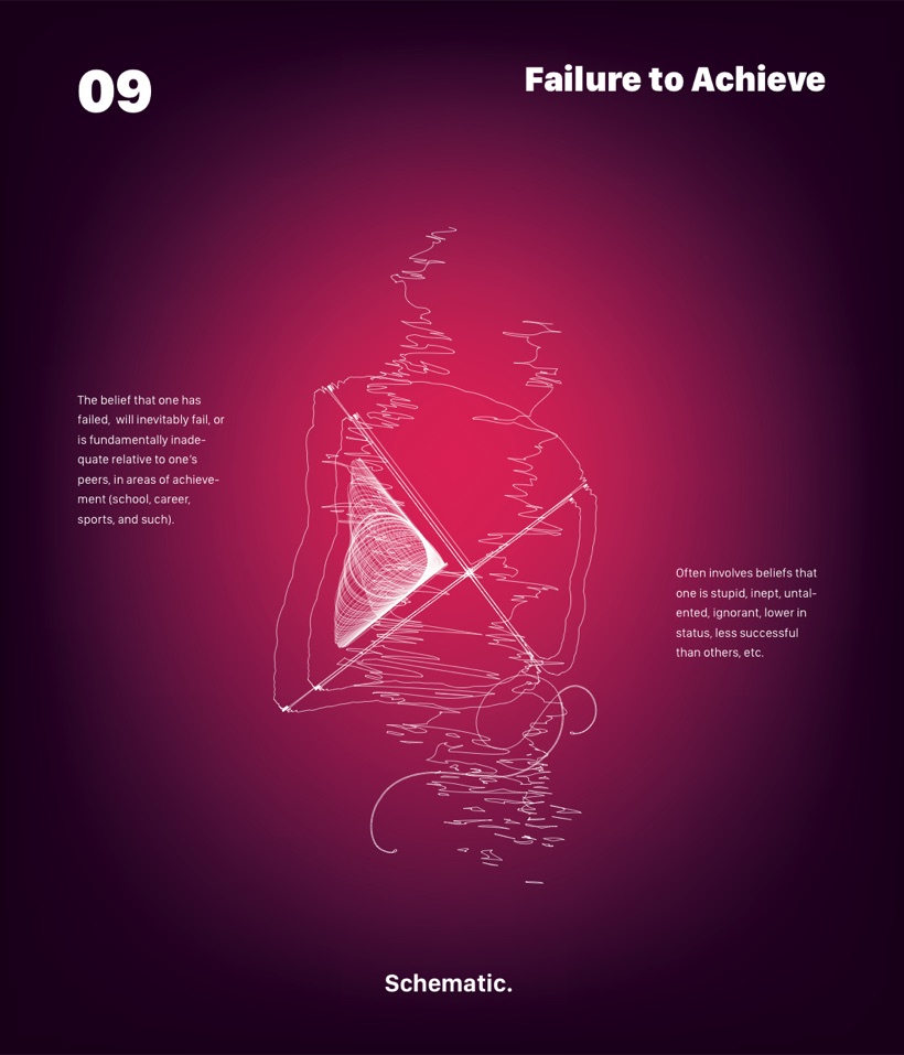 Schema 09 — Failure to Achieve