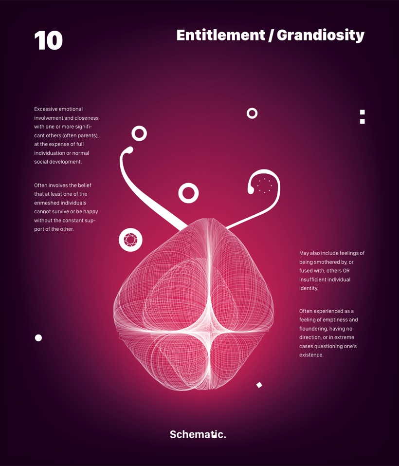 Schema 10 — Entitlement / Grandiosity