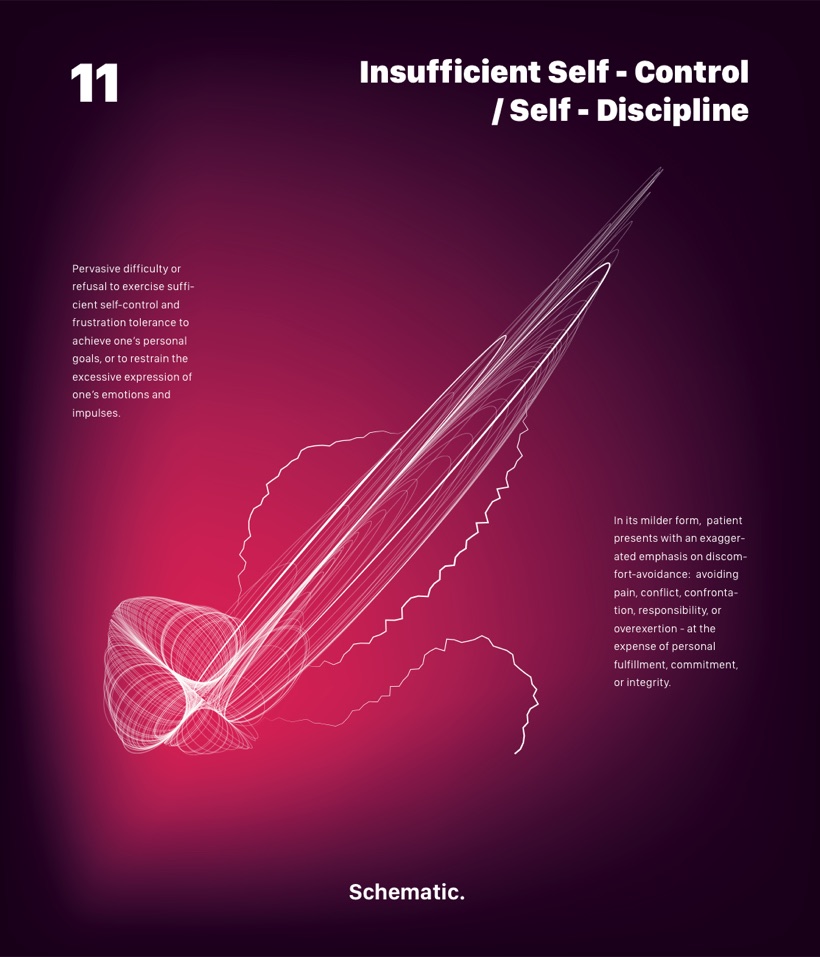 Schema 11 — Insufficient Self-Control / Self-Discipline
