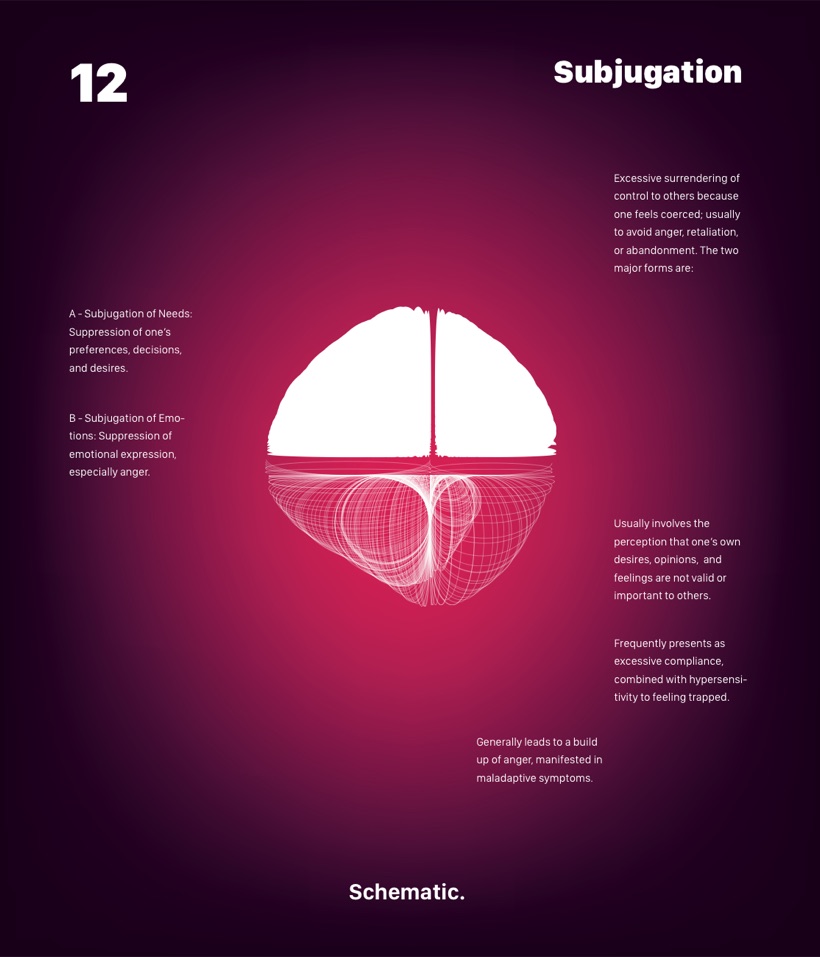 Schema 12 — Subjugation
