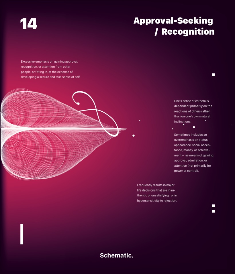 Schema 14 — Approval-Seeking / Recognition