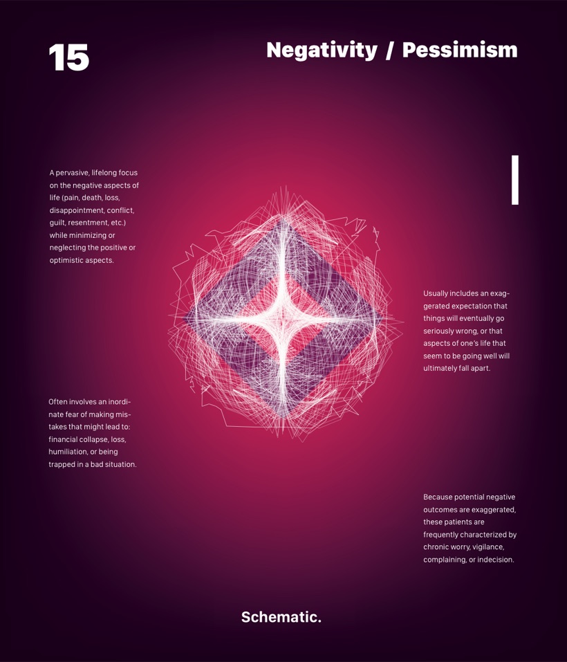 Schema 15 — Negativity / Pessimism