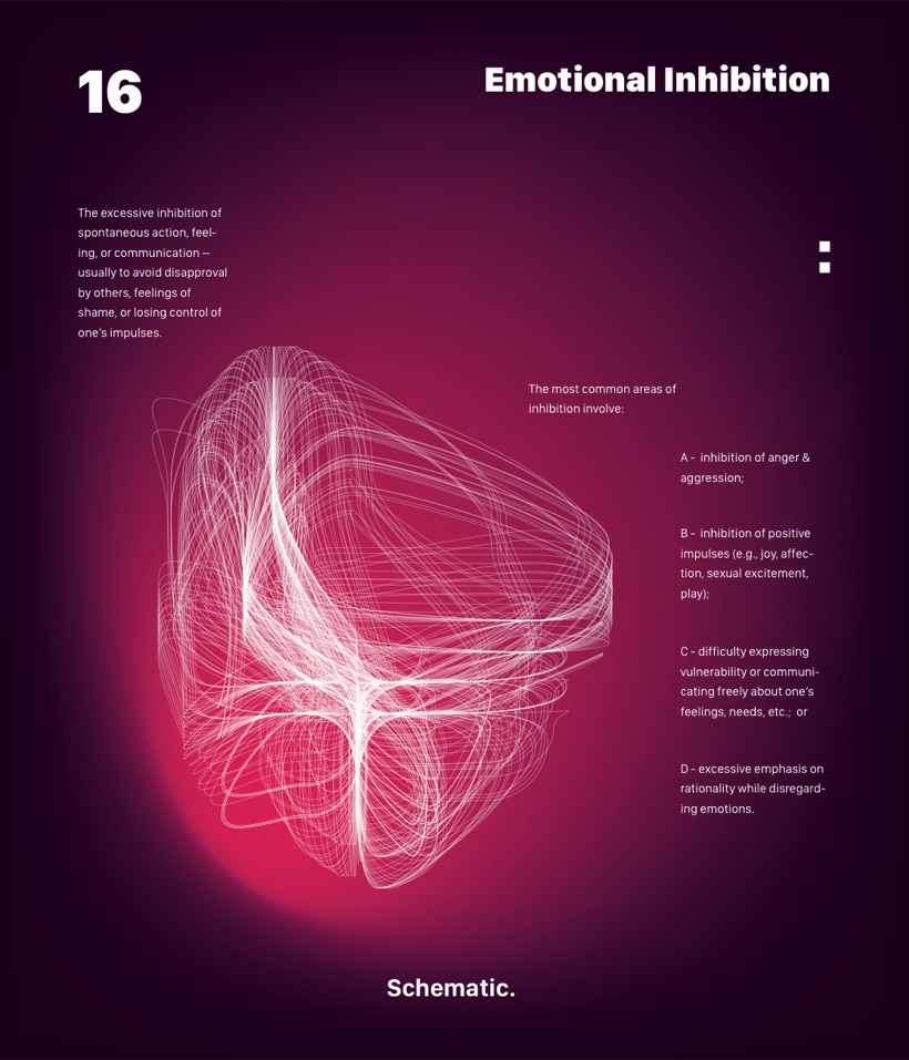 Schema 16 — Emotional Inhibition