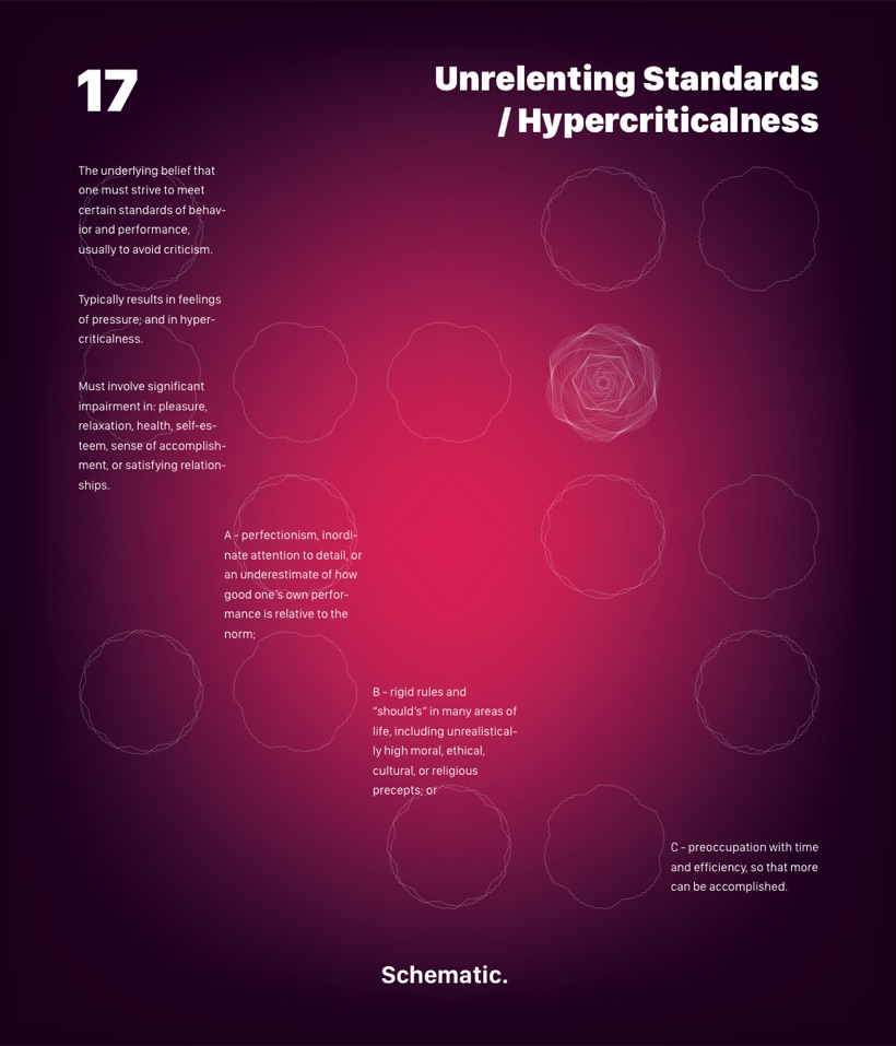 Schema 17 — Unrelenting Standards / Hypercriticalness