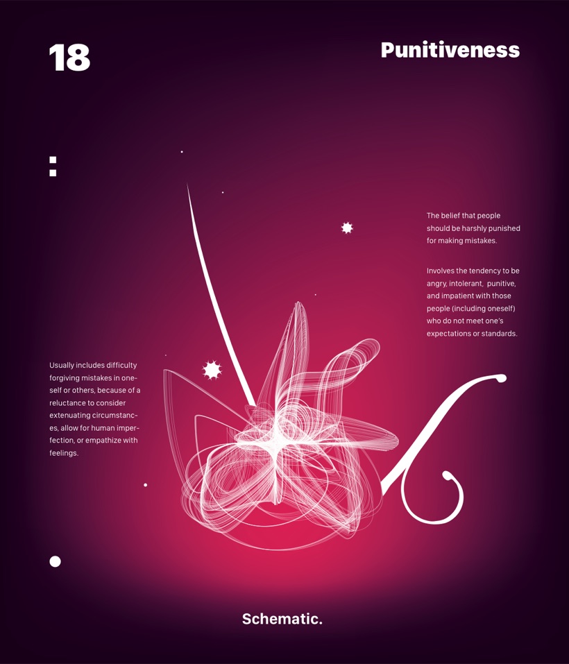 Schema 18 — Punitiveness
